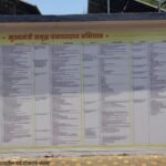 दर्शनी भागावरील सर्व योजनांचे फलक