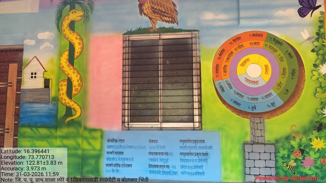 शाळा रंगरंगोटी व बोलक्या भिंती (4)